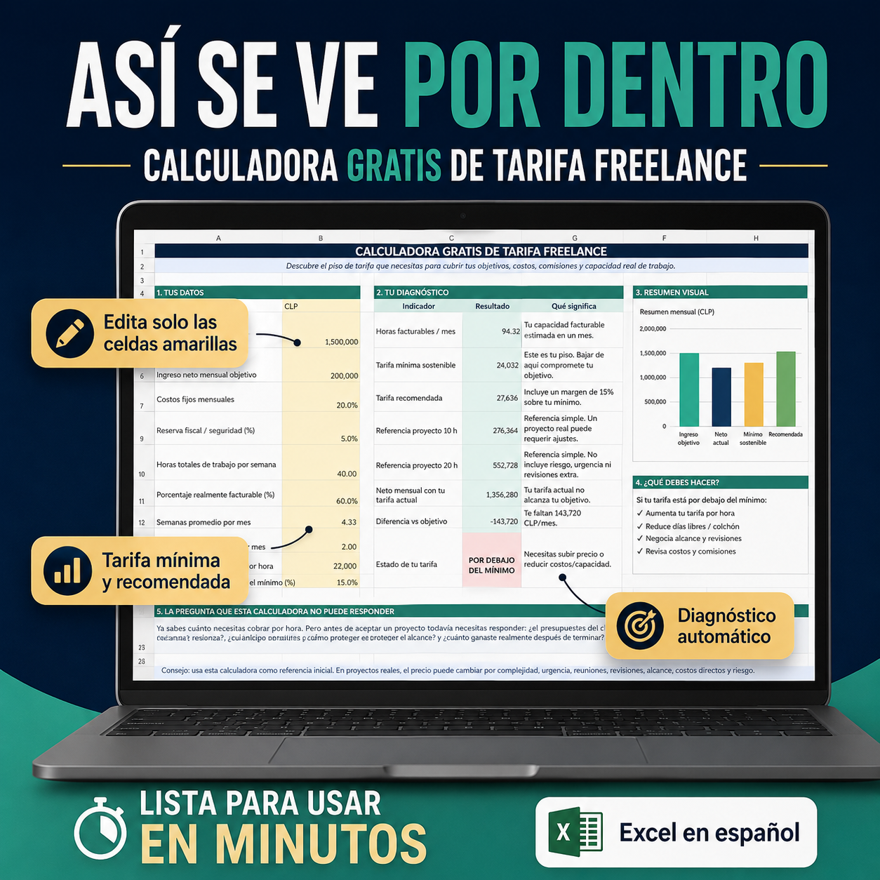 Vista interior de la calculadora freelance con tarifa mínima, recomendada y diagnóstico