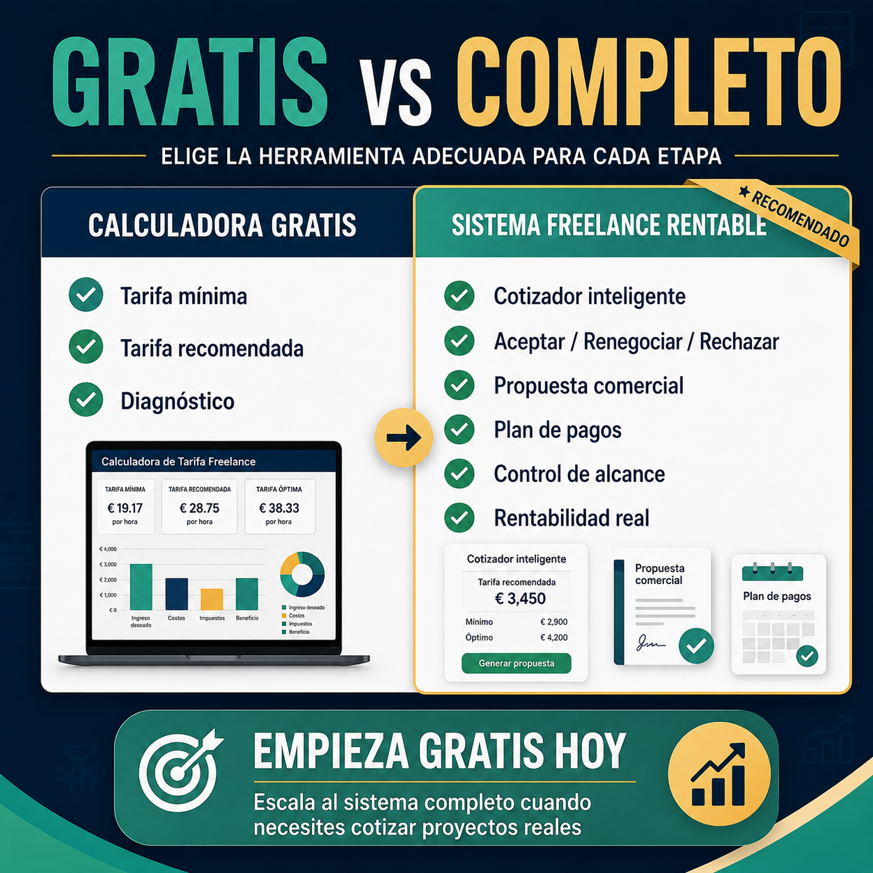 Comparación entre la calculadora gratis y el Sistema Freelance Rentable completo